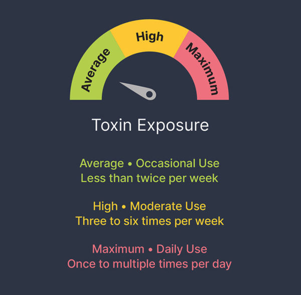 Average Toxin Exposure